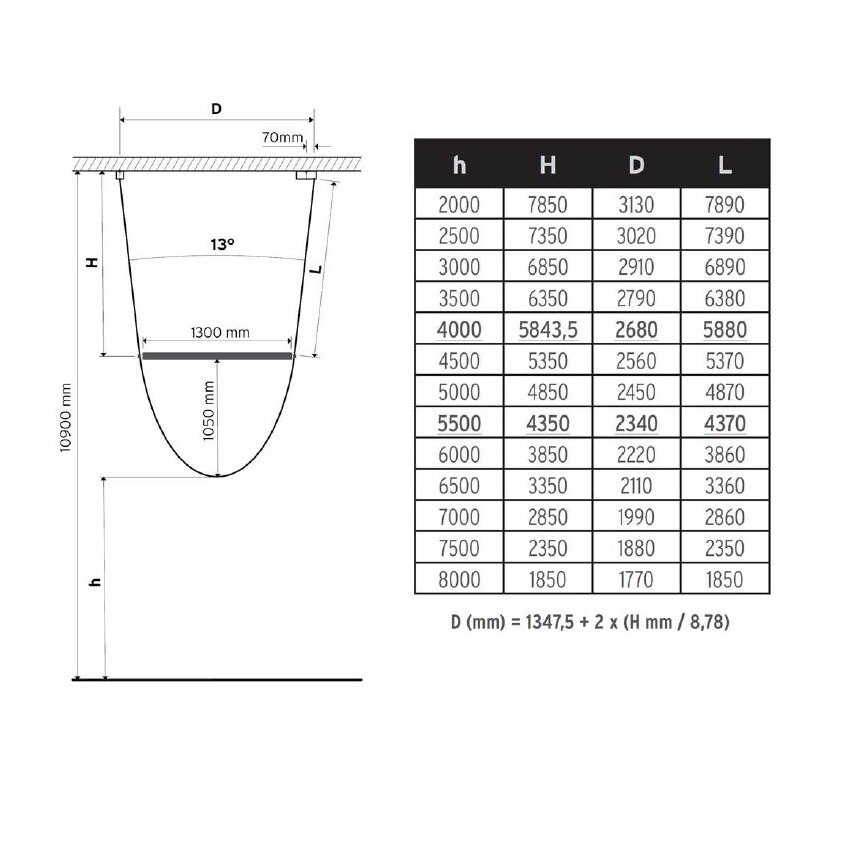 WireLine Suspension Dimensions