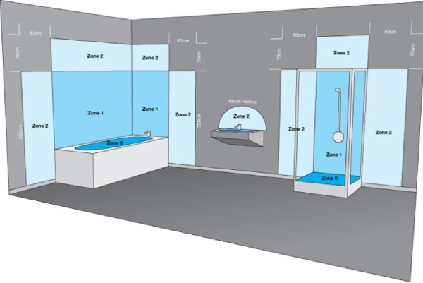 Another reference image for IP rating zones