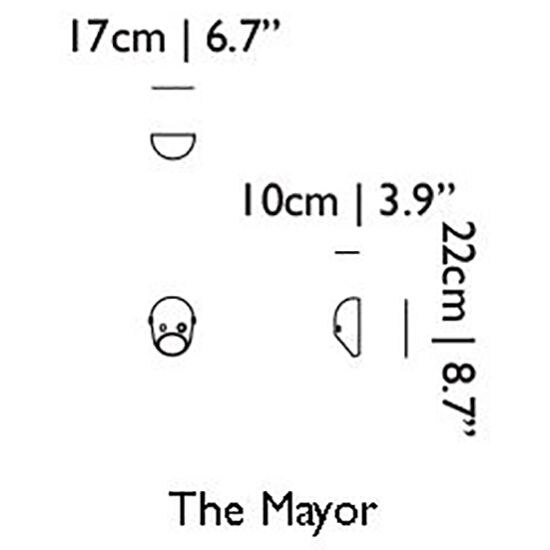 The Party Wall The Mayor Dimensions